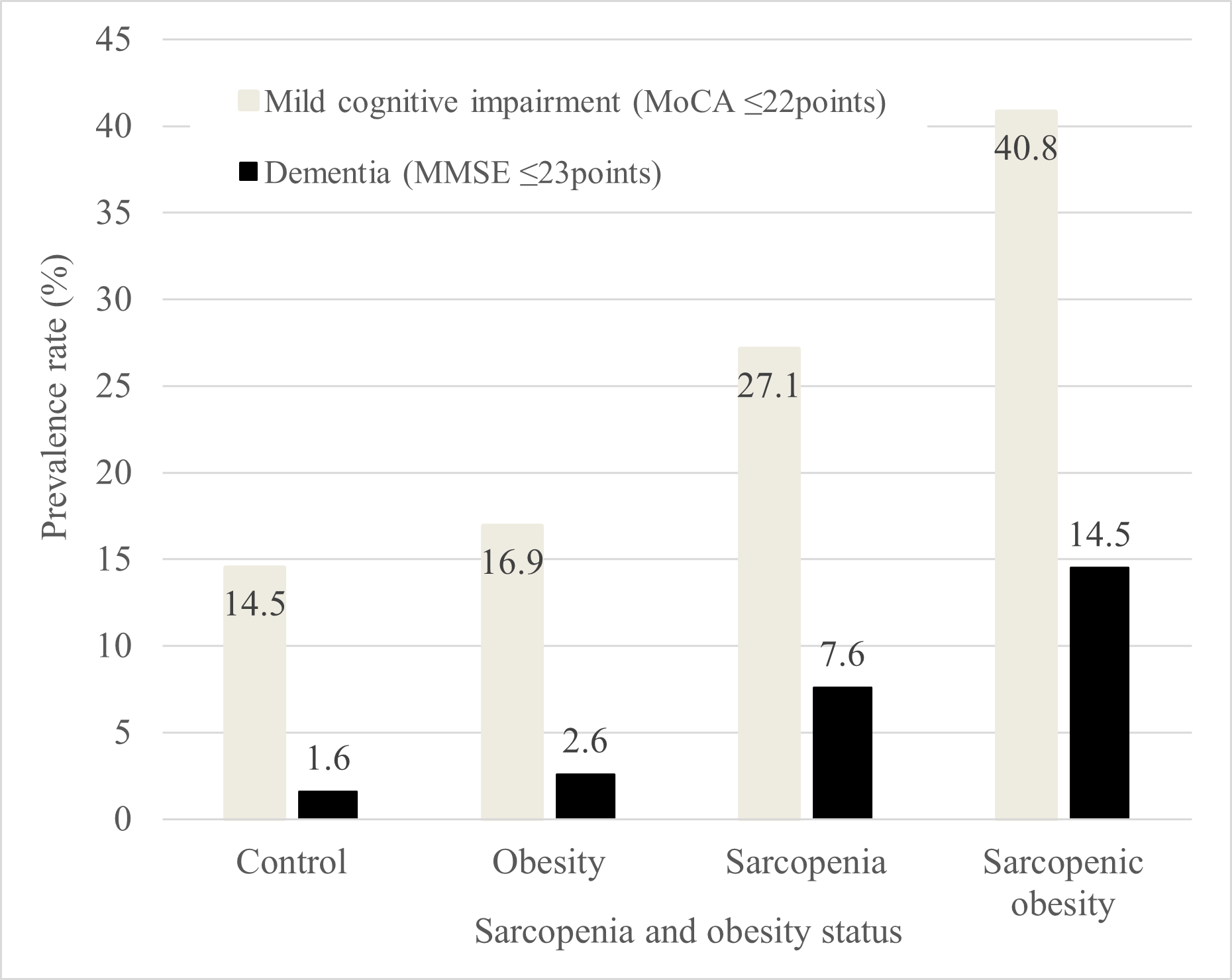 博天堂线上日本顺天邦大学：超15%的65岁以上的日本成年人患有痴呆症